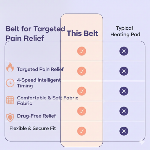 Veluna™ Wearable Heat Therapy